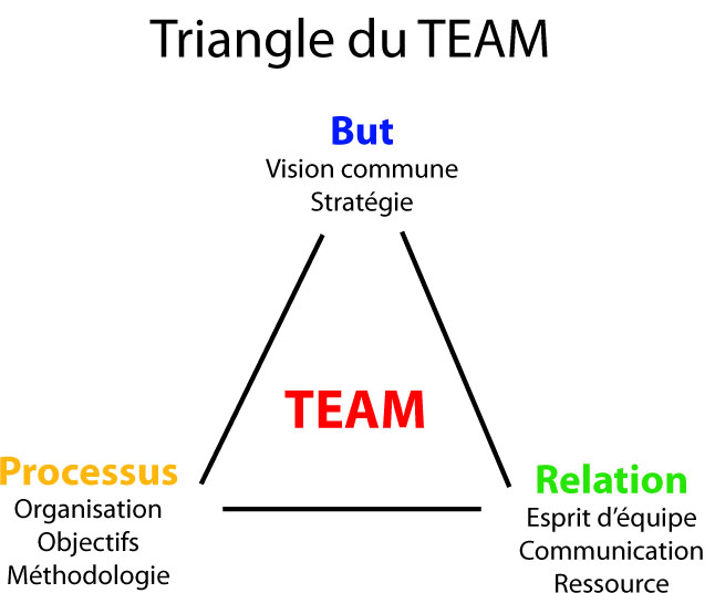 Tri.Team